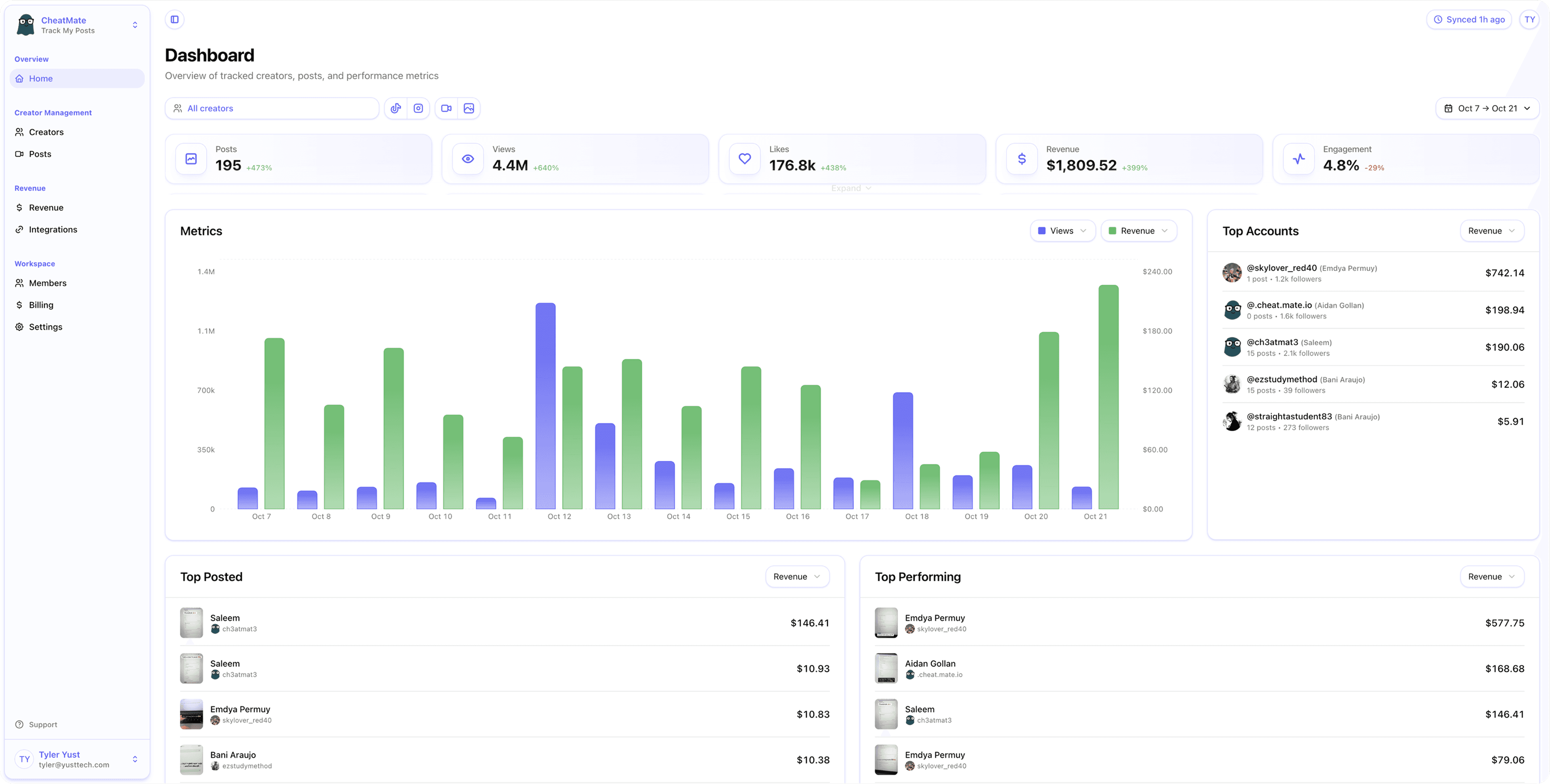 Track My Posts Dashboard
